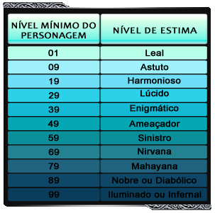 Guia de cultivos pw (estima) Tabela10