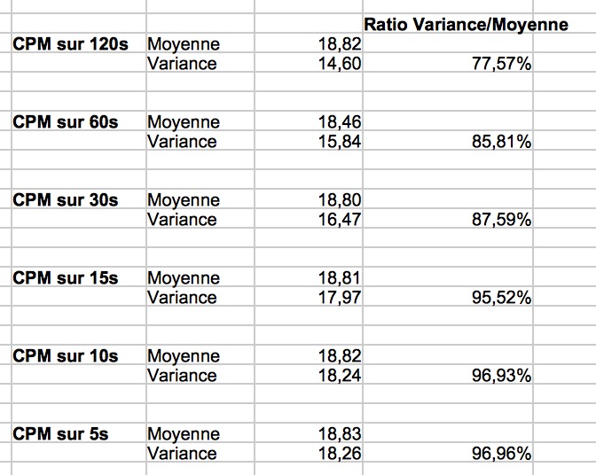 Application Geiger Bot, compteur Geiger, mesure de sources, de bruit de fond et autres stats. Captur60