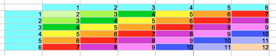 Application Geiger Bot, compteur Geiger, mesure de sources, de bruit de fond et autres stats. Captur61