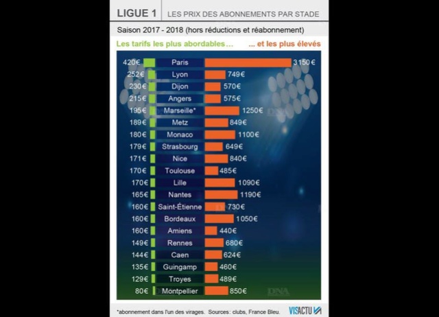 Les Brêves du Football Infogr10