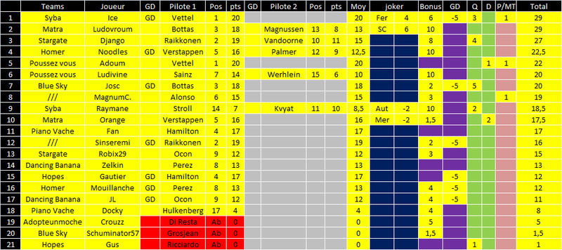 [FMWC] ---- Topic du championnat 2017 !!! - Page 13 Chongr11