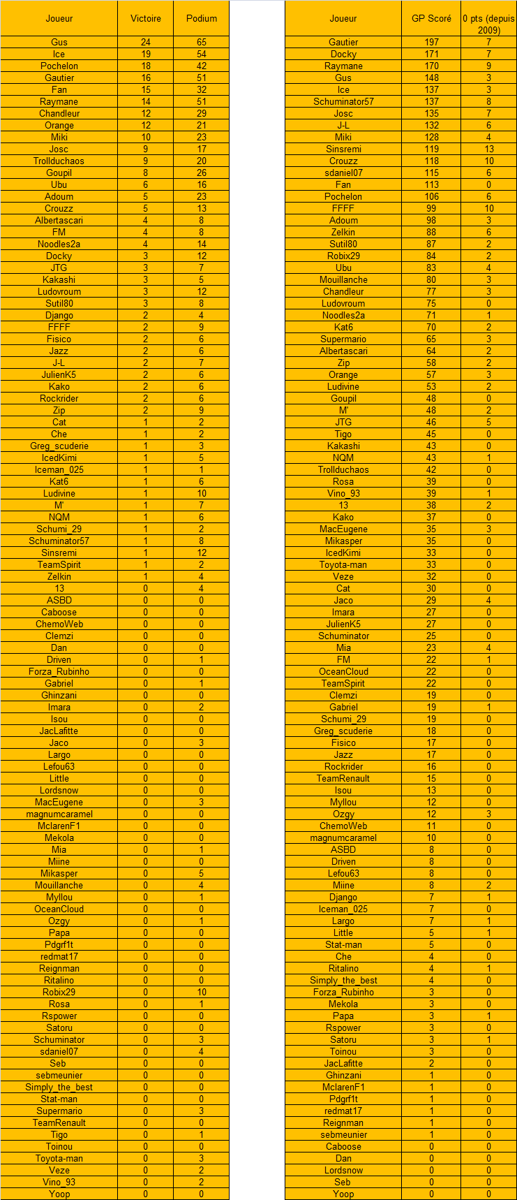 [FMWC] ---- Topic du championnat 2017 !!! - Page 14 Joueur12