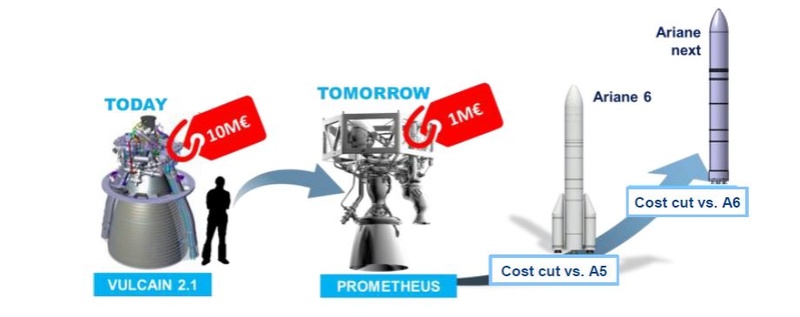 Moteur Prometheus (MethaLox) Captur10