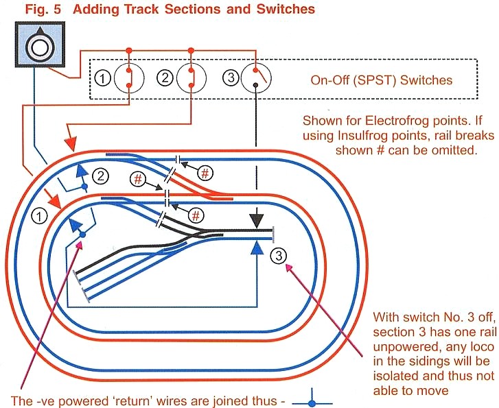Câblage des aiguillages et moteurs Peco en Digital ou Analogique - Page 2 Branch10
