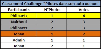 Challenge Photo Auto Passions - Saison 2017 - Page 10 Classe14
