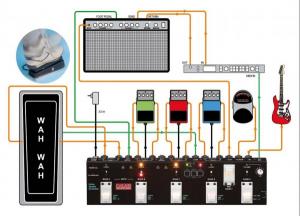 Pedalboard (pedaliers d'effets) G-lab-10