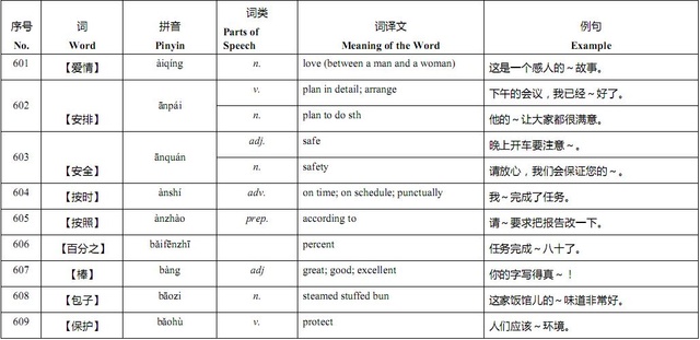 Bảng Từ vựng HSK 4 mới có câu ví dụ đi kèm Bng_t_12