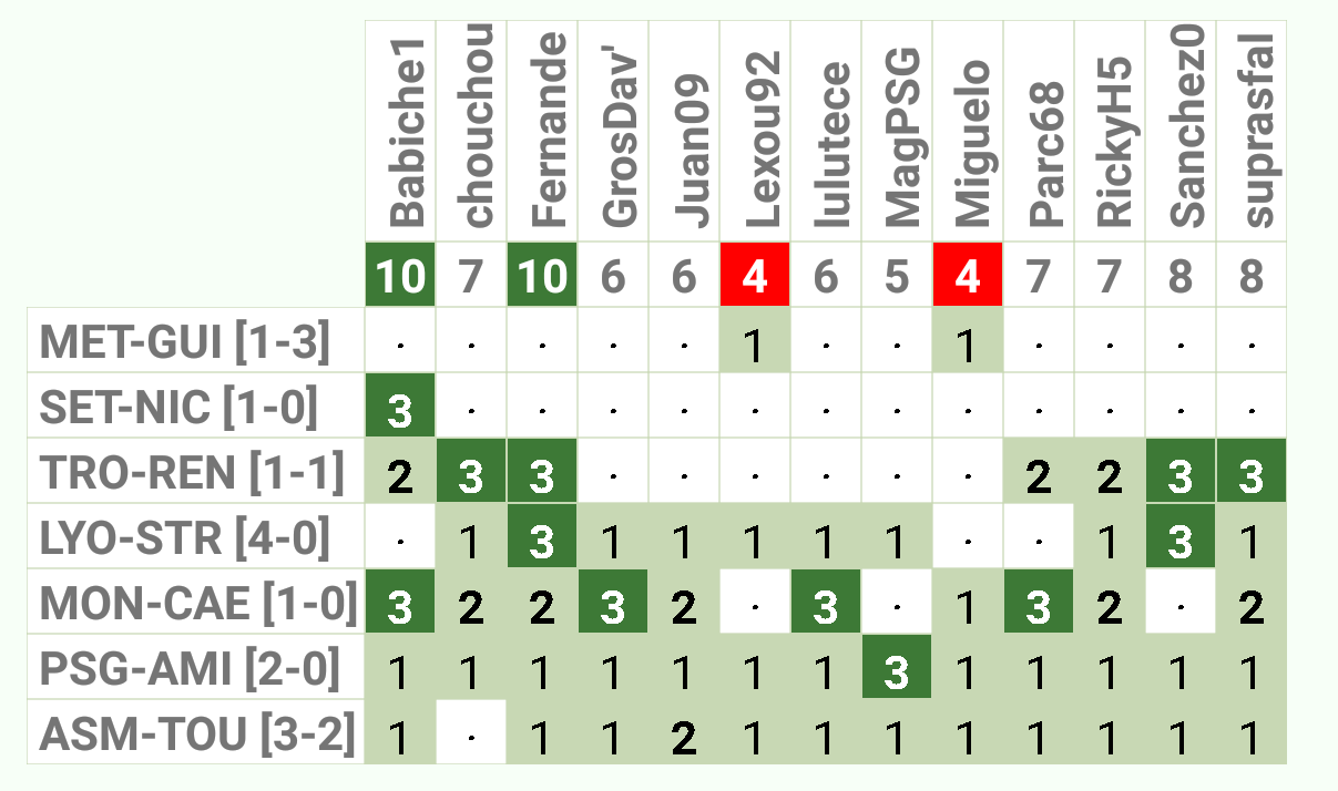 PRONO - LIGUE 1 - 100% PARISIENS - Page 2 20170810