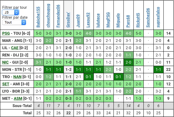 PRONO - LIGUE 1 - 100% PARISIENS - Page 2 Captu562