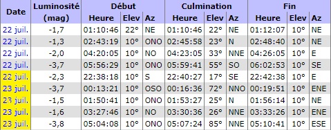 Observation samedi 22 juillet 2017 Iss10