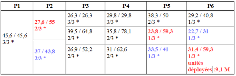 Gestion de la TB Tb110