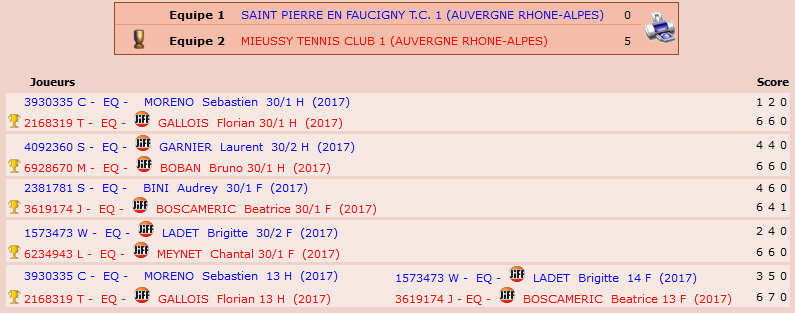 Mixte NC-4ème série 2018 Sans_t16