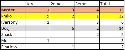 2012 - Election GMOY 2012 Result10