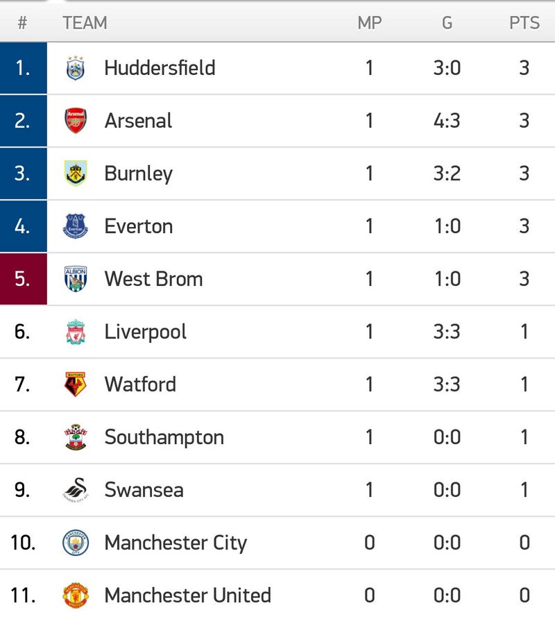 Congratulations Man City on winning the PL 2017-2018 Screen10