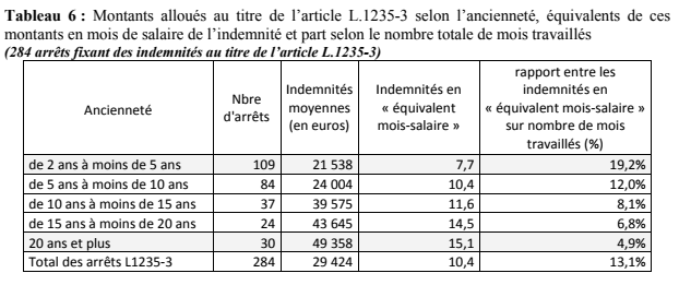 Code du travail par l'exemple!  - Page 5 10596011