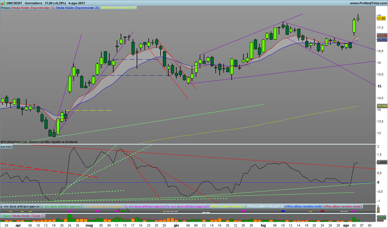 Unicredit - Pagina 70 Unicre12