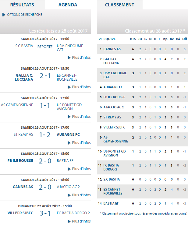 [J2] Cannes - Ajaccio II (2-0) Anziani et Mandrichi J210