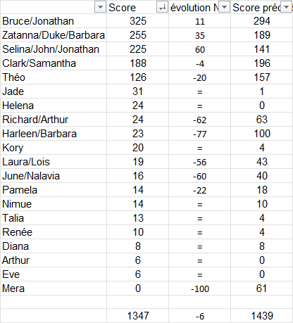 Membres du mois de Mars Mm032015