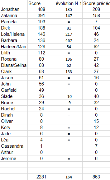 Membres du mois d'Avril Mm042014