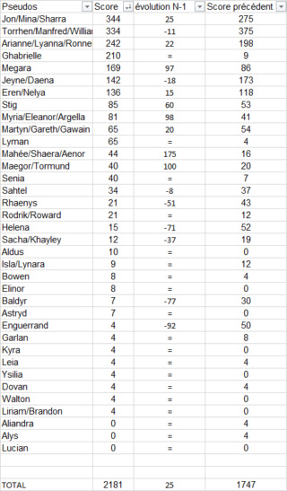 Membres du mois de Juillet Mm072015