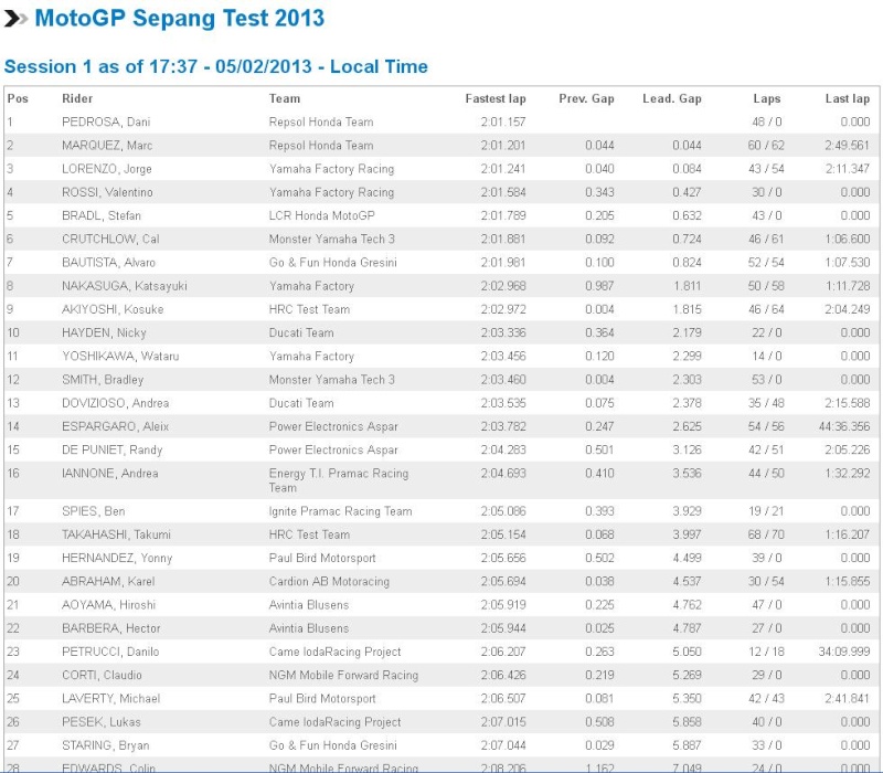 MotoGP - Saison 2013 - - Page 10 Tempsg11