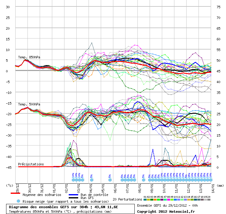 Analisi peggioramento 2 gennaio 2013 Graphe10