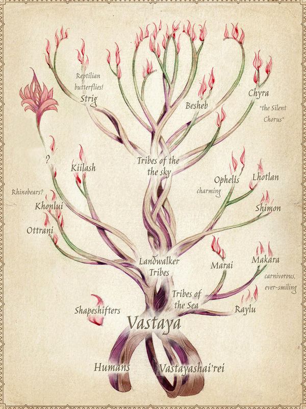 Vastaya; The Eternal Race of Hanwind Vastay11