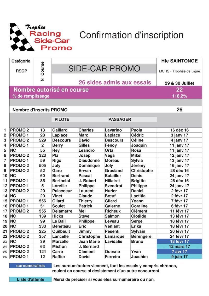 Les horaires de Haute Saintonge Confir10