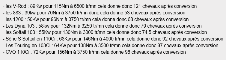 Combien de chevaux le fat bob 1700 ?  Caract10