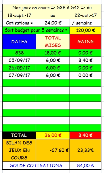 27/09/2017 --- LISIEUX --- R1C2 --- Mise 6 € => Gains 0 € Scree118