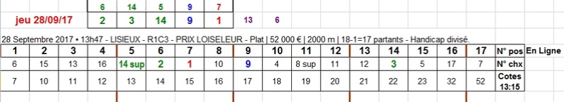 28/09/2017 --- LISIEUX --- R1C3 --- Mise 6 € => Gains 0 € Scree120