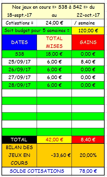 28/09/2017 --- LISIEUX --- R1C3 --- Mise 6 € => Gains 0 € Scree121