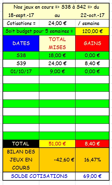 01/10/2017 --- CHANTILLY --- R1C4 --- Mise 9 € => Gains 0 € Scree123