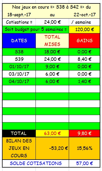 04/10/2017 --- ANGERS --- R1C2 --- Mise 6 € => Gains 1,4 € Scree132