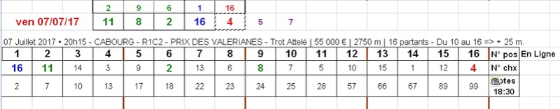 07/07/2017 --- CABOURG --- R1C2 --- Mise 10 € => Gains 0 € Screen27