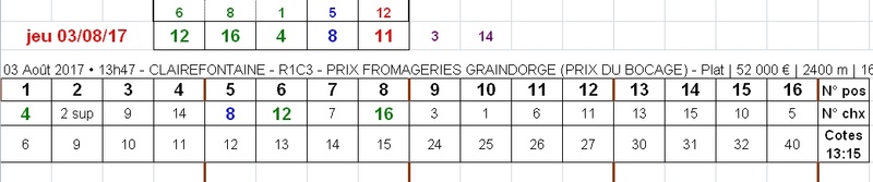 03/08/2017 --- CLAIREFONTAINE --- R1C3 --- Mise 24 € => Gains 0 € Screen49