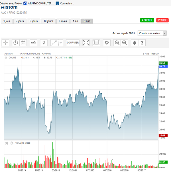 Bourse : Malgré la baisse,  je ne suis pas inquiet ... à long terme ! Alstom11