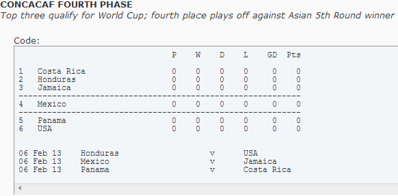 The Official 2014 Road to Brazil World Cup Qualifying Thread - Page 12 Dump11