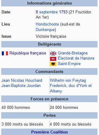 08 septembre 1793 (22 Fructidor): Les Français républicains battent les alliés à la Bataille d'Hondschoote. 110px-13