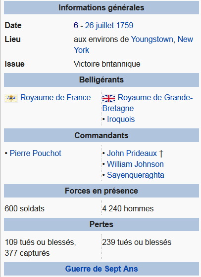 06 juillet 1759: Début de la bataille de Fort Niagara 113