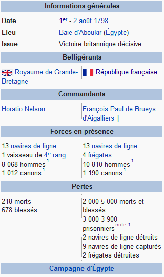 Défaite française à la bataille d'Aboukir 18175315