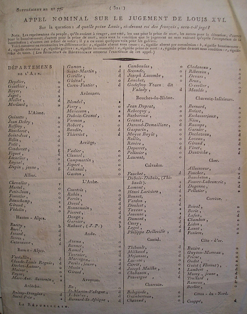 15 janvier 1793: Liste des conventionnels ayant voté la mort de Louis XVI Captur14
