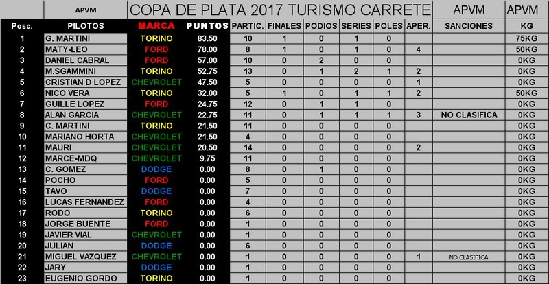 CAMPEONATO FECHA 14 LA PAMPA Plata11