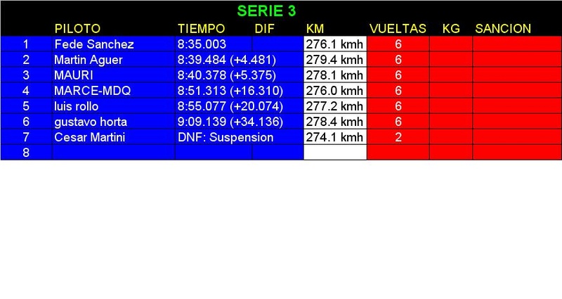 RESULTADOS FECHA 12 RAFAELA Serie_36