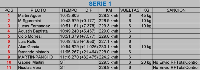 RESULTADOS FECHA 5 - CONCORDIA Serie_47