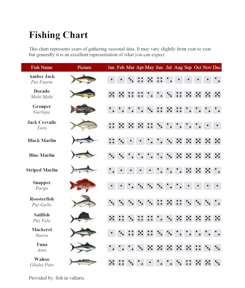 Salt Water Fishing Chart Fishin10