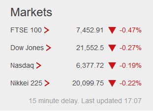 Weekday FTSE100  table. - Page 23 Captu112