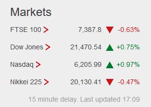 Weekday FTSE100  table. - Page 22 Captur31