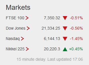 Weekday FTSE100  table. - Page 22 Captur35