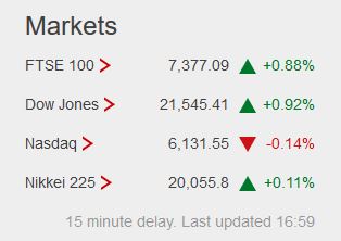 Weekday FTSE100  table. - Page 22 Captur49